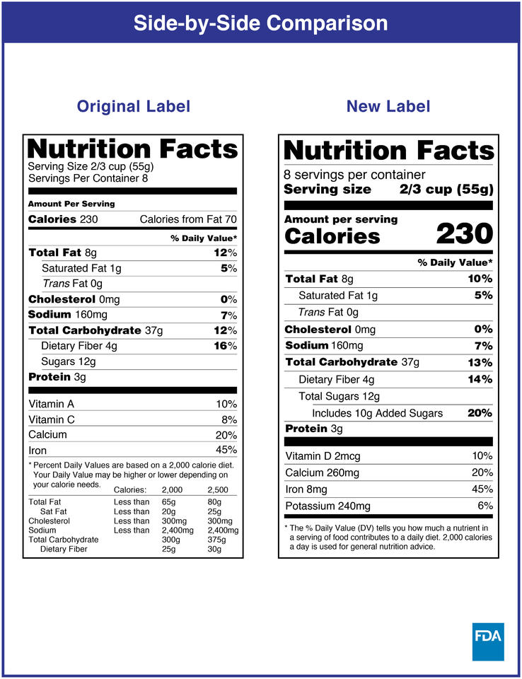 A side-by-side comparison of the old and new nutrition facts labels