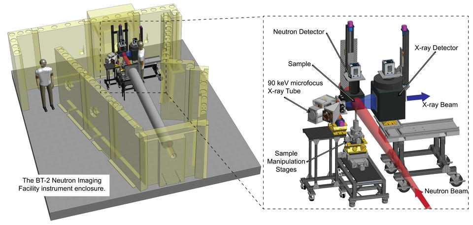 Engineering schematic of the NeXT system