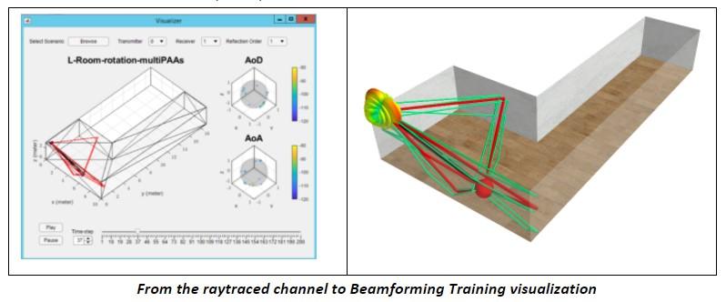 From the raytraced channel to Beamforming Training visualization 