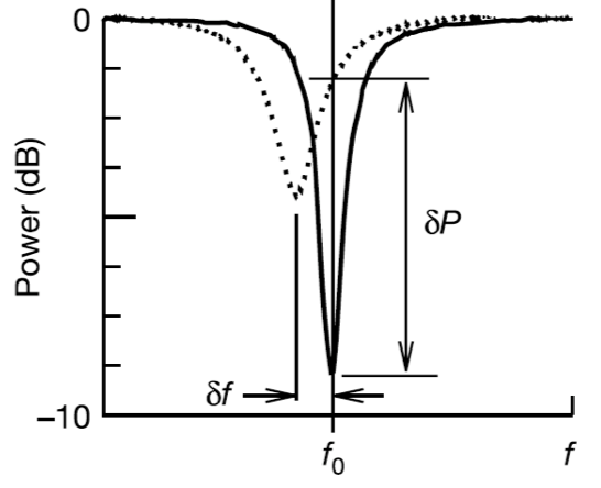 Incoming radiation deposit illustration