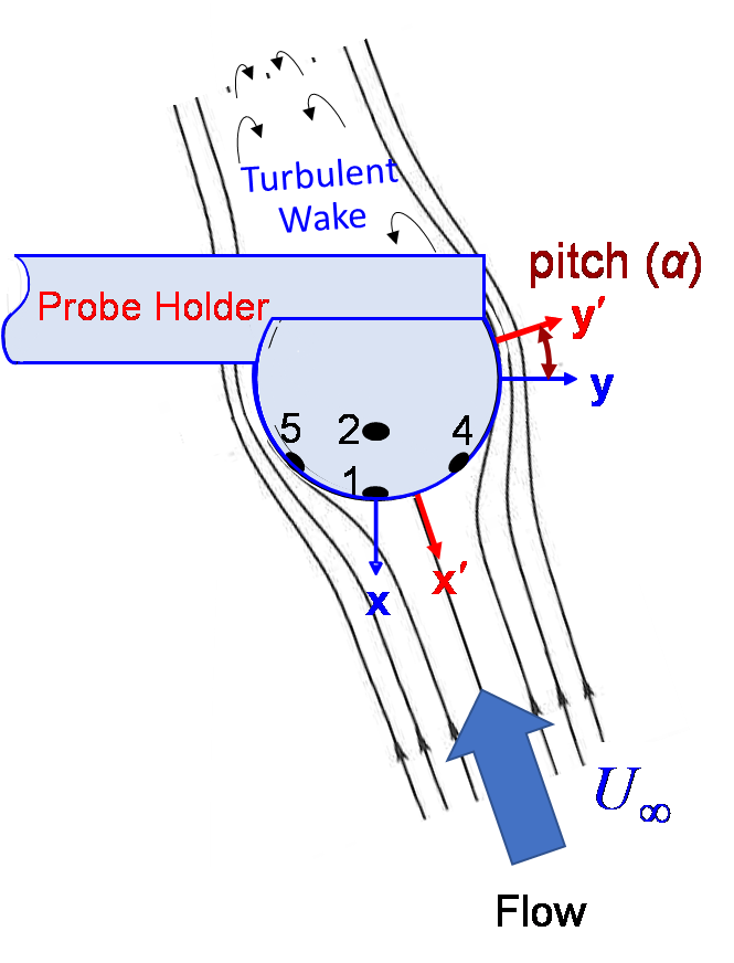 3-D pitot sensor