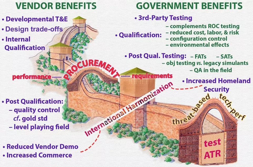 division of benefits chart