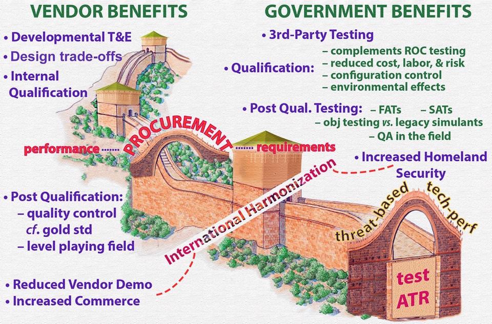 division of benefits chart