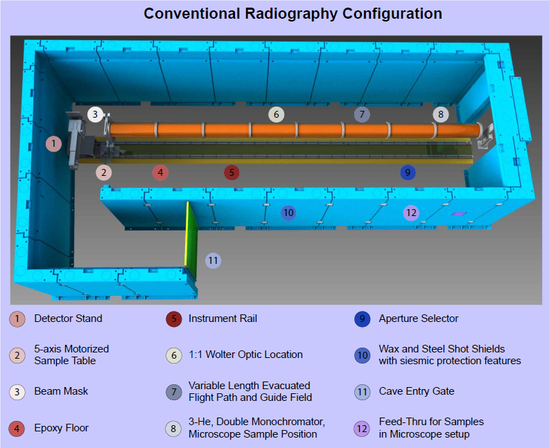 conventional radiography configuration