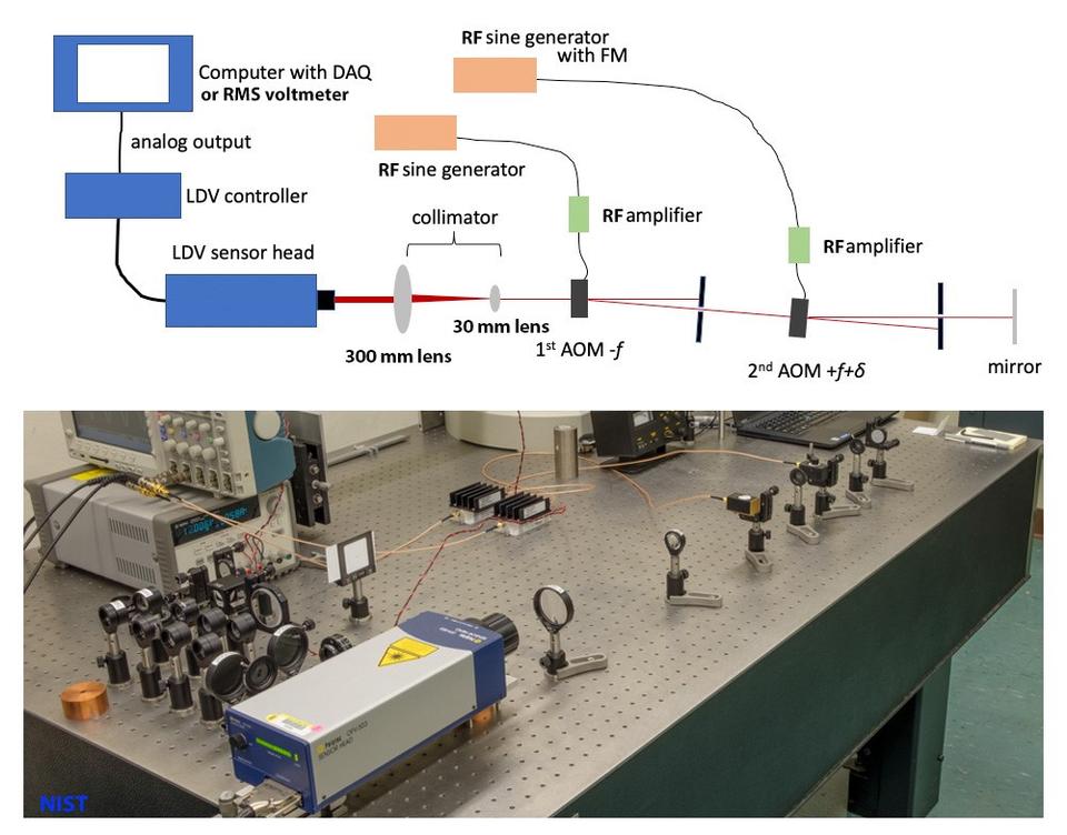 laser Doppler vibrometer