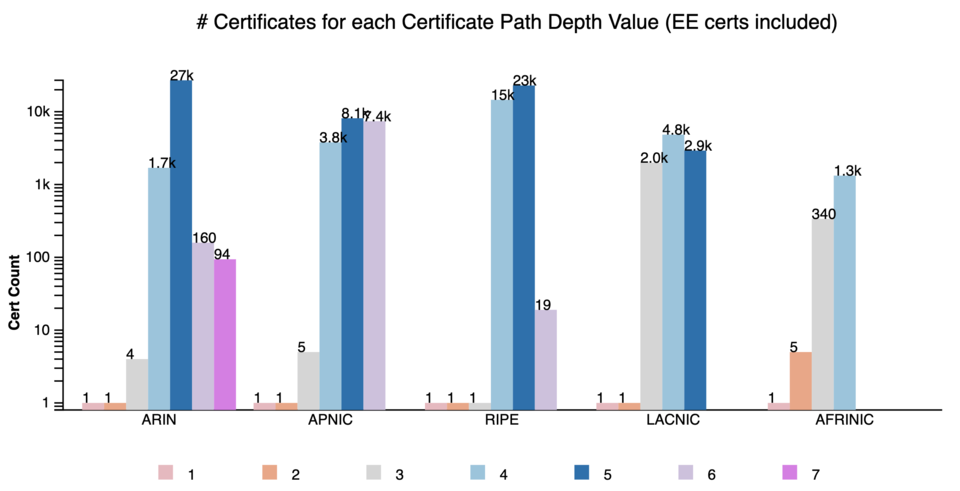 Graph from NIST RPKI monitor.