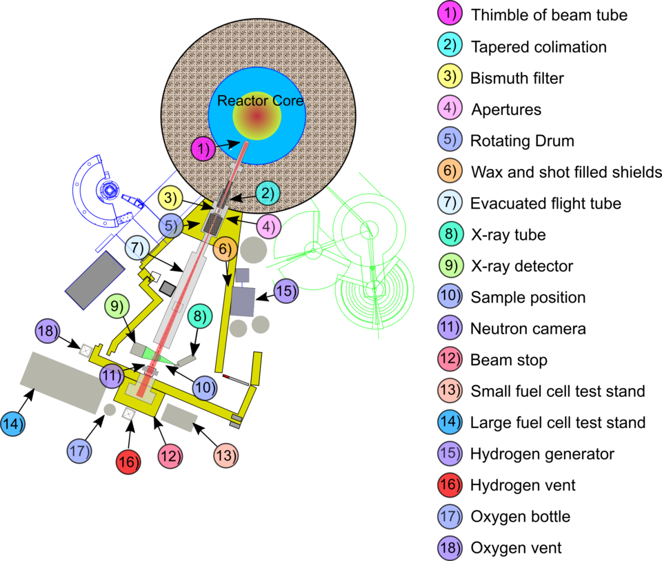 neutron imaging facility