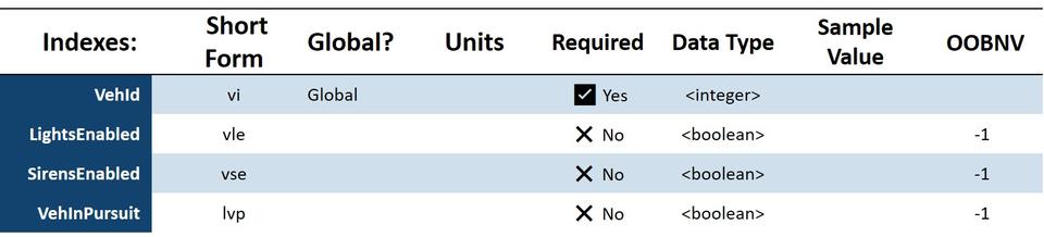 IoT Law Enforcement Schema - vehicle