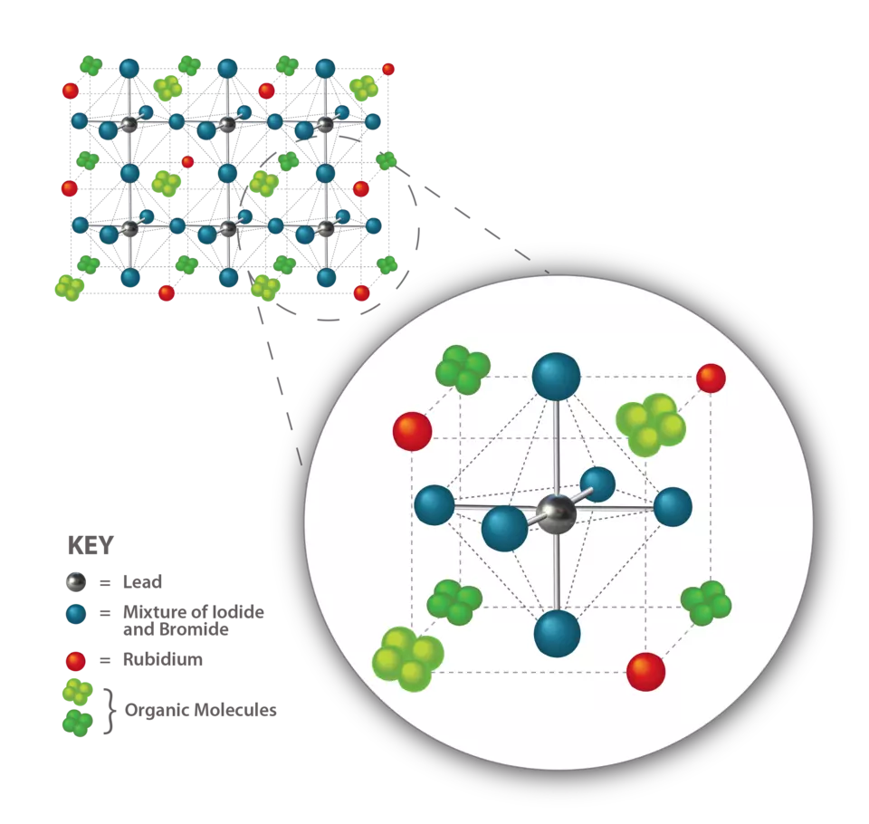 perovskite diagram