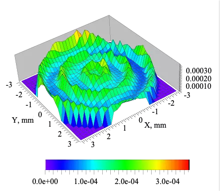 1.32 v groove cavity map plot