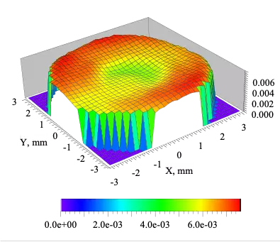 10.6 v groove cavity map plot