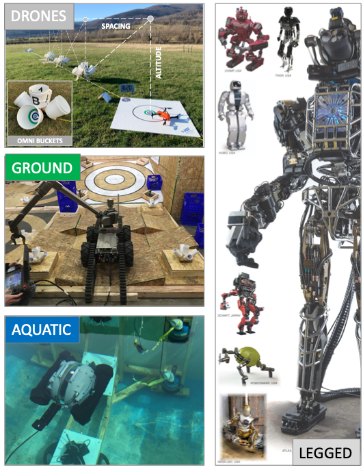 collage showing legged, ground, drones and aquatic robots