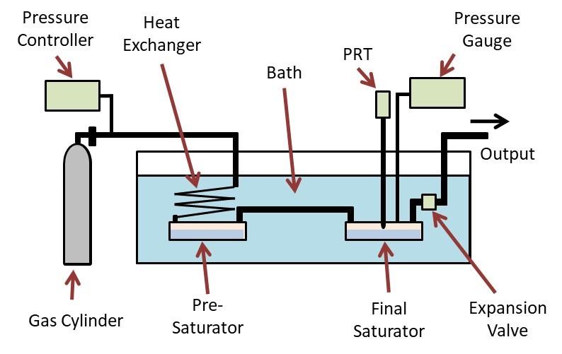 humidity generator schematic
