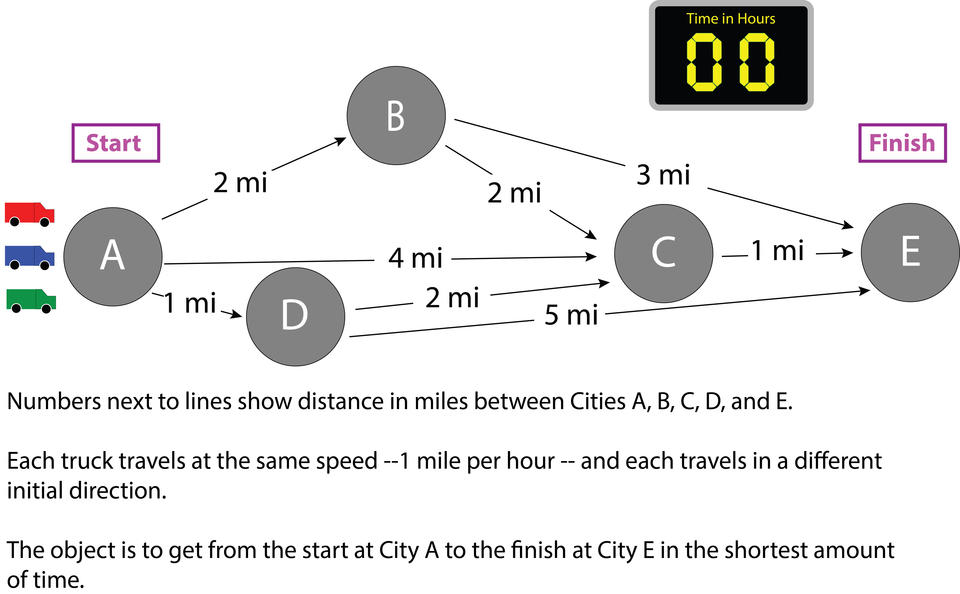 race logic illustration step 1