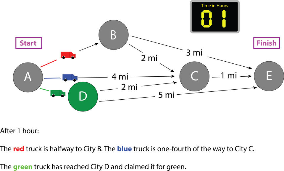 race logic illustration step 2