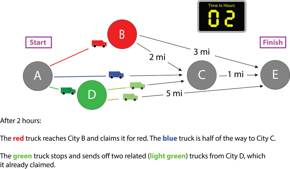 race logic illustration step 3