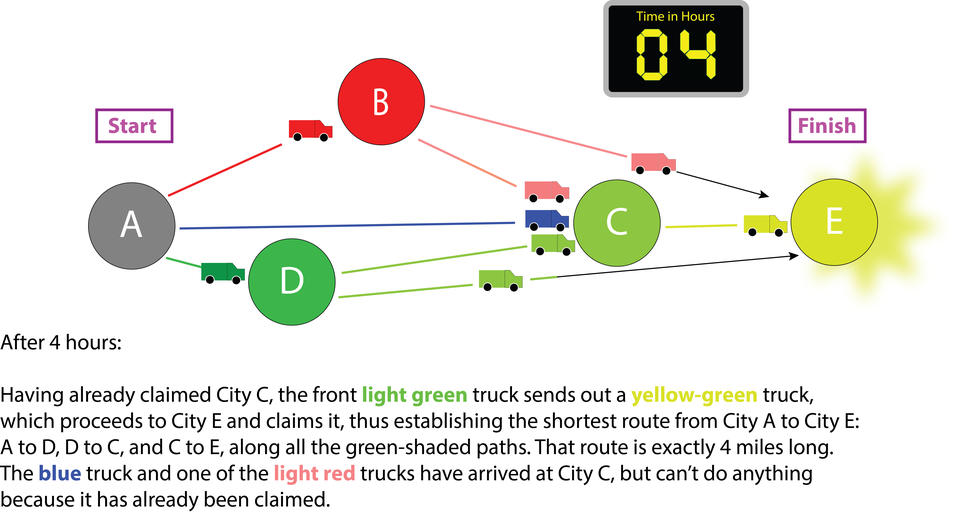 race logic illustration step 5