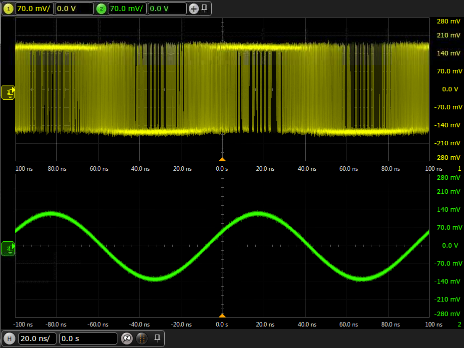 modulation