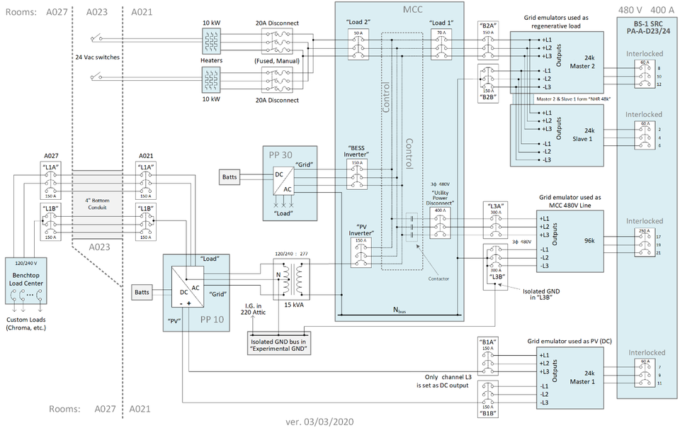 Smart Grid Testbed