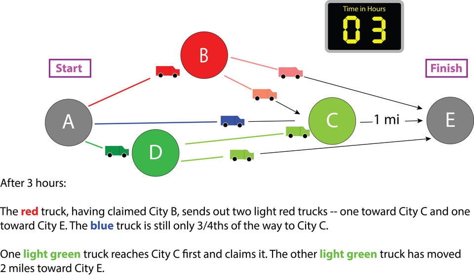 race logic illustration step 4