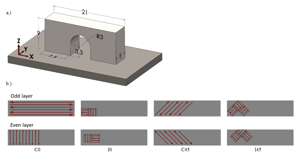 Illustration shows 3D printing patterns as red arrows on gray rectangles.