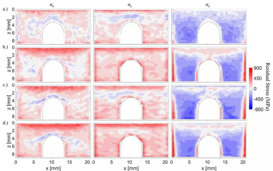 Heat maps displaying the levels of stress within four 3D-printed metal bridges.