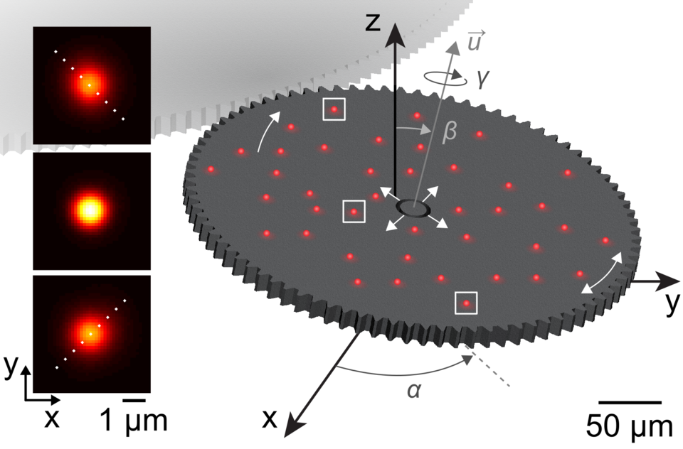 fluorescent particles