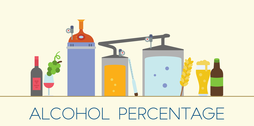 Illustration shows brewing equipment and bottles over the words "Alcohol percentage."