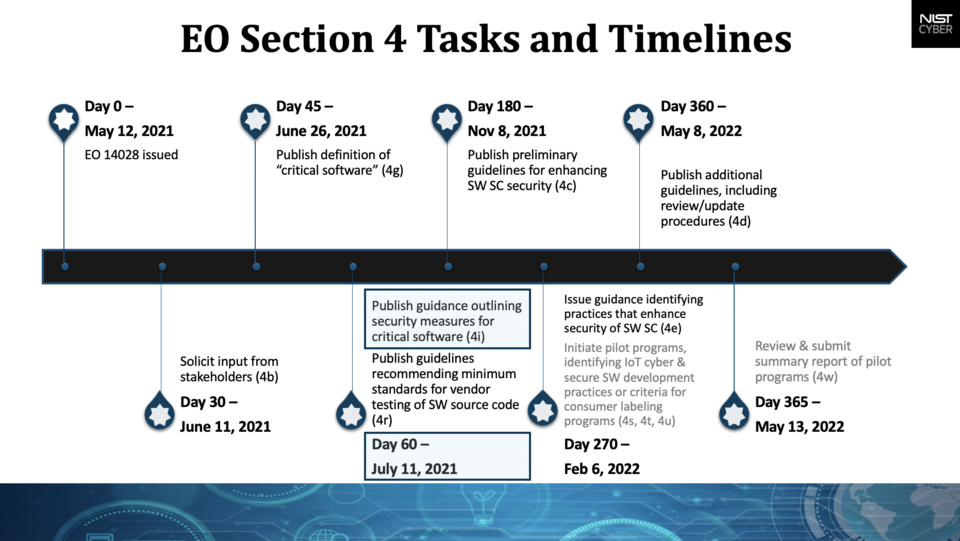 EO critical software timeline