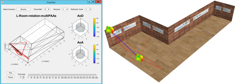 From the raytraced channel to the beamforming training visualization 