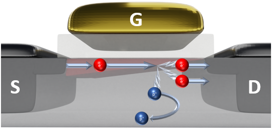 impact ionization illustration