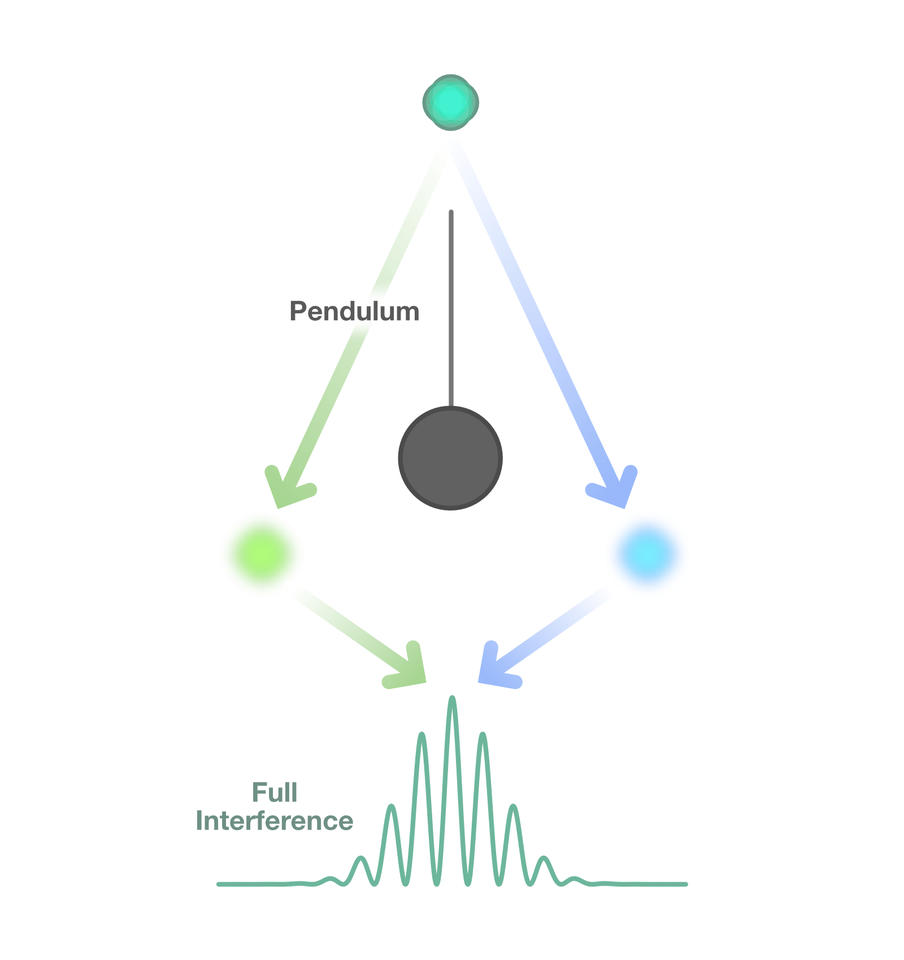 pendulum sketch