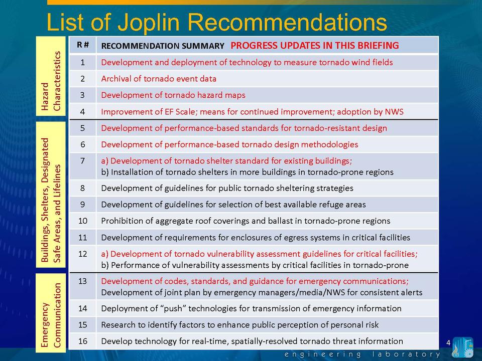 NCSTAC June 2020 Joplin Recommendations Update
