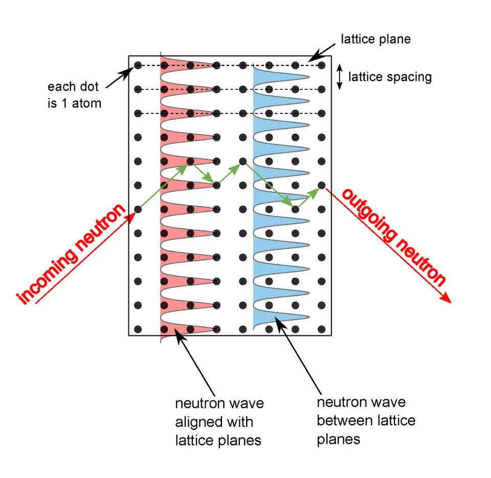 neutron illustration
