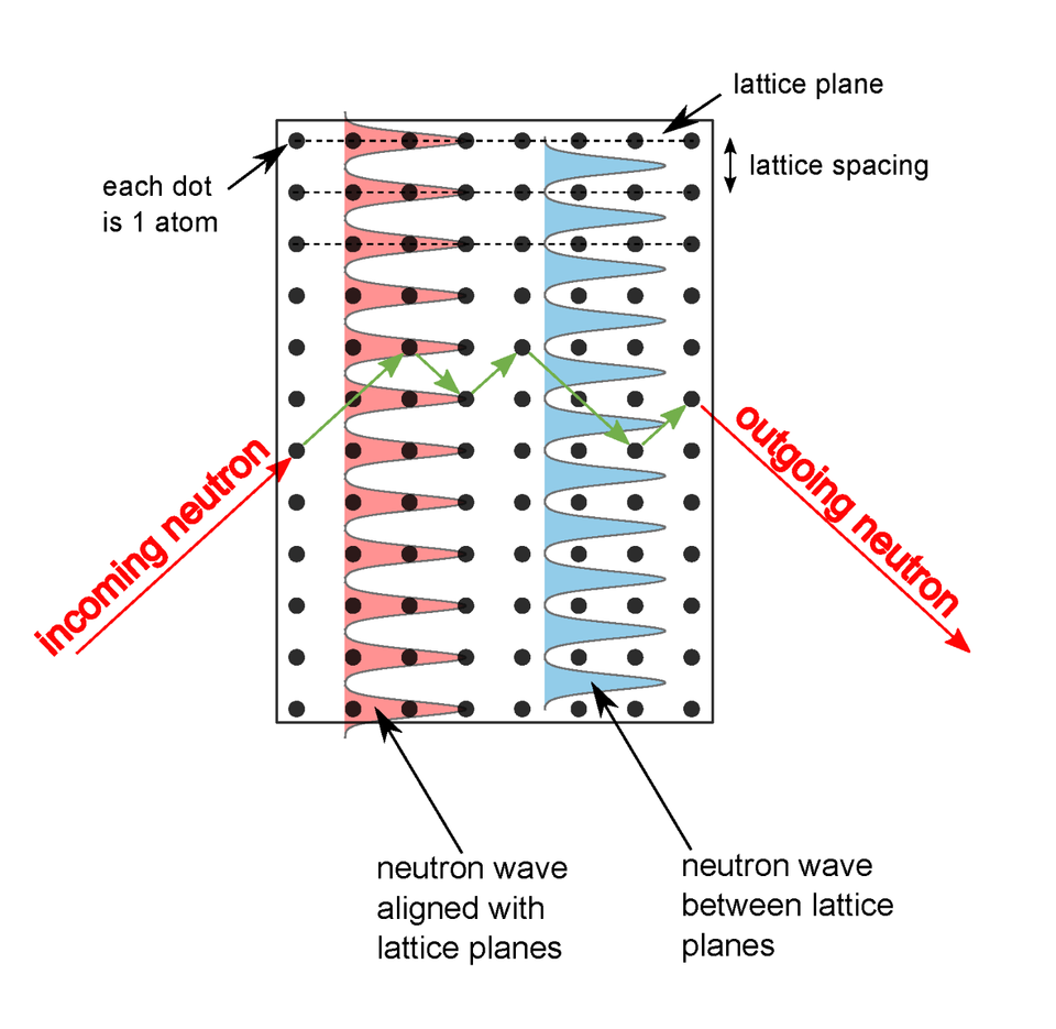 neutron illustration