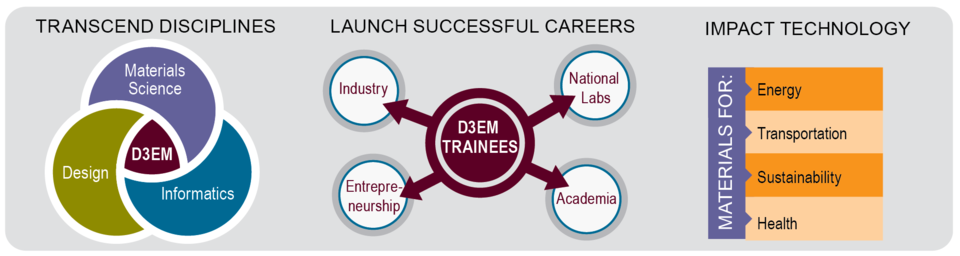 Programmatic structure of the D3EM program