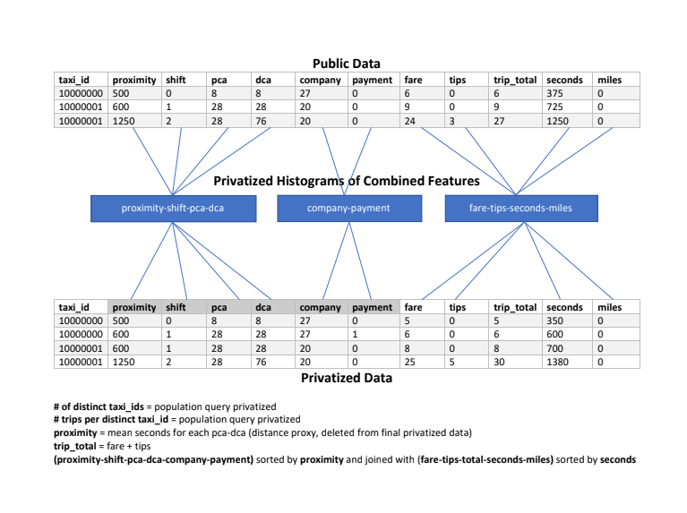 A dynamic chart depicting