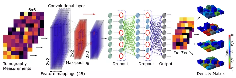 machine learning illustration