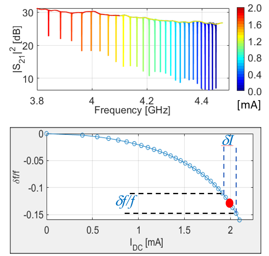 frequency tuning range graph