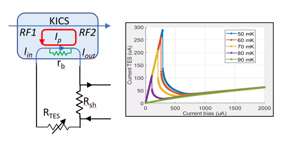 kinetic inductance current sensors plot