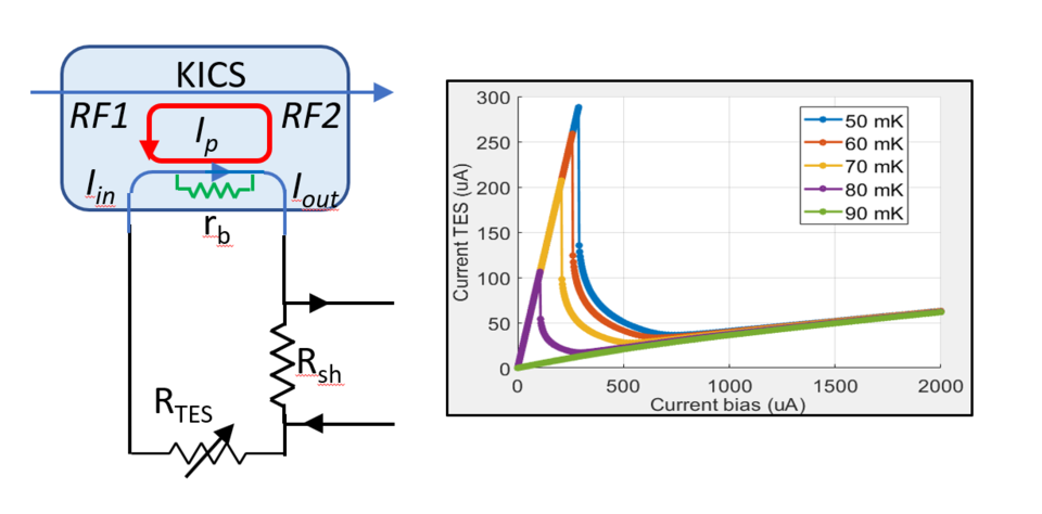 kinetic inductance current sensors plot