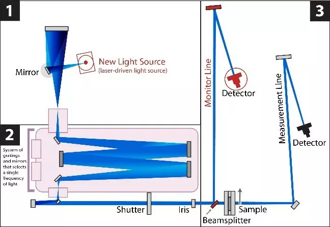 transmittance calibration set-up