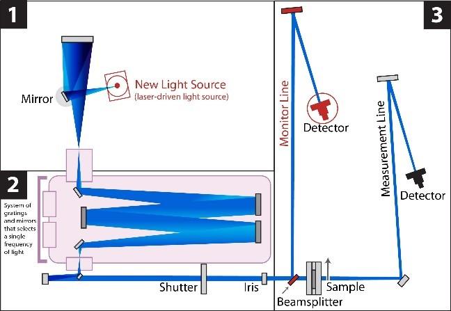 transmittance calibration set-up