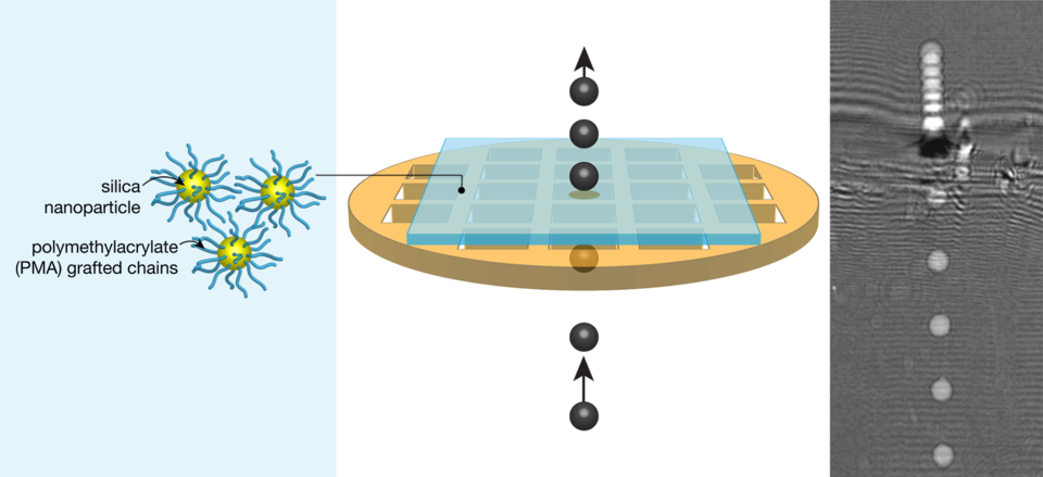 A graphic on the left depicting an impact test wherein a projectile is shot at a polymer composite film and a photograph on the right showing the real impact test in action. 
