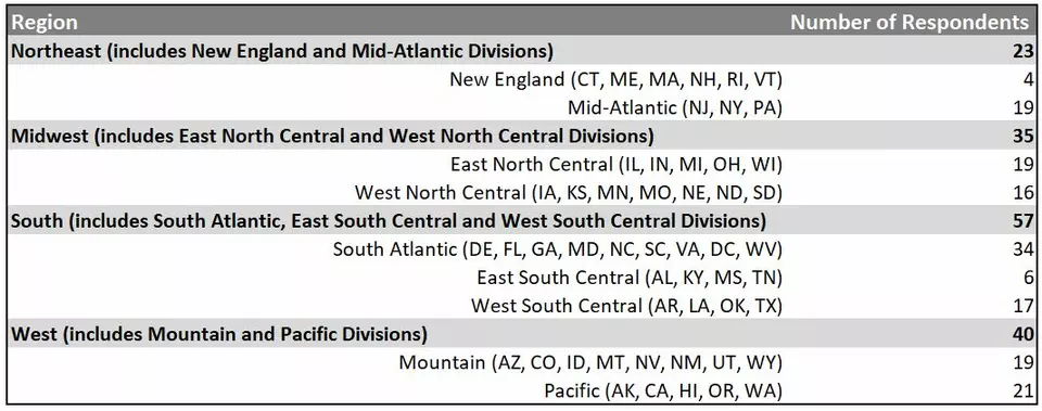 Chart showing the four geographical regions and 9 divisions responding to OSAC's 2021 Registry Implementation Survey