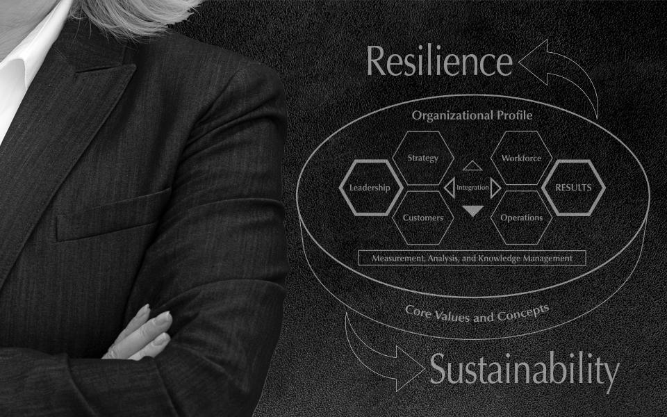 Female business leader standing with arms crossed on dark background beside the Baldrige Overview with arrows pointing to Resilience and Sustainability.