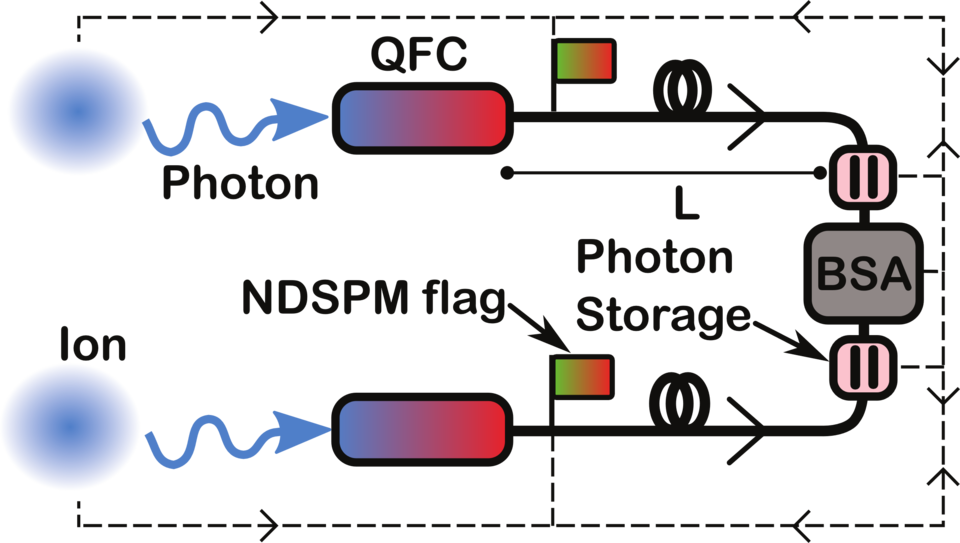 photon measurement illustration
