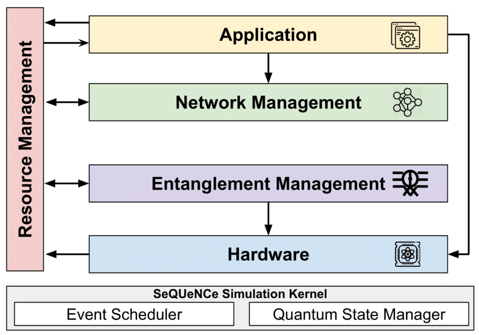 sequence illustration