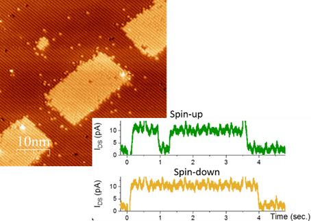 quantum dot device