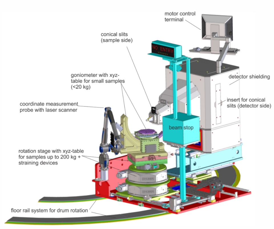 Upgraded configuration of BT-8 Engineering diffractometer